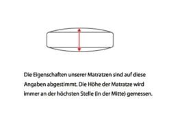 7-Zonen-Kaltschaumkern-Matratze Fan Medicare Top KS